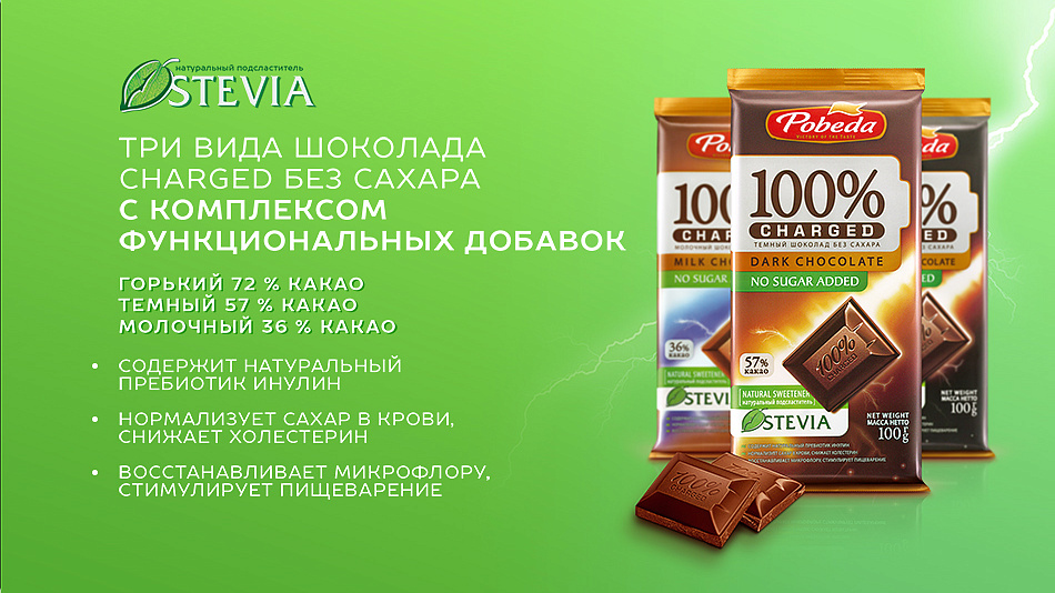 Можно ли шоколад без сахара. Молочный шоколад без сахара. Шоколад победа без сахара. Шоколадное молоко без сахара.